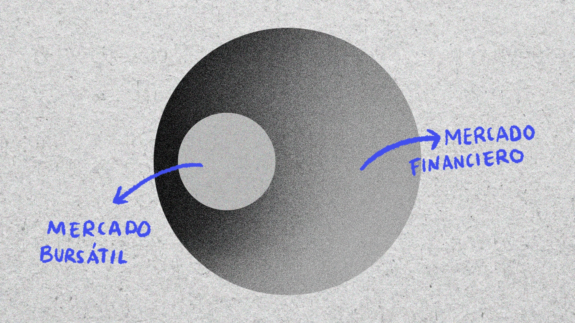 Diferencia entre mercado financiero y mercado bursátil