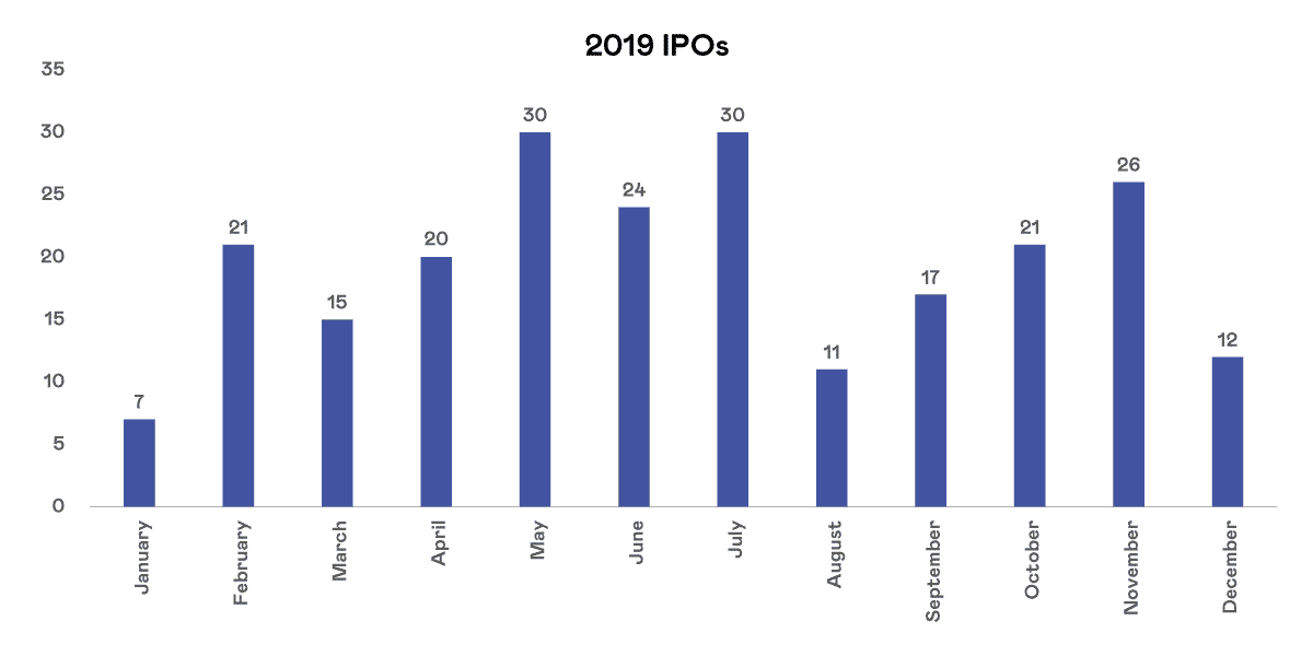 ipo: oferta pública inicial
